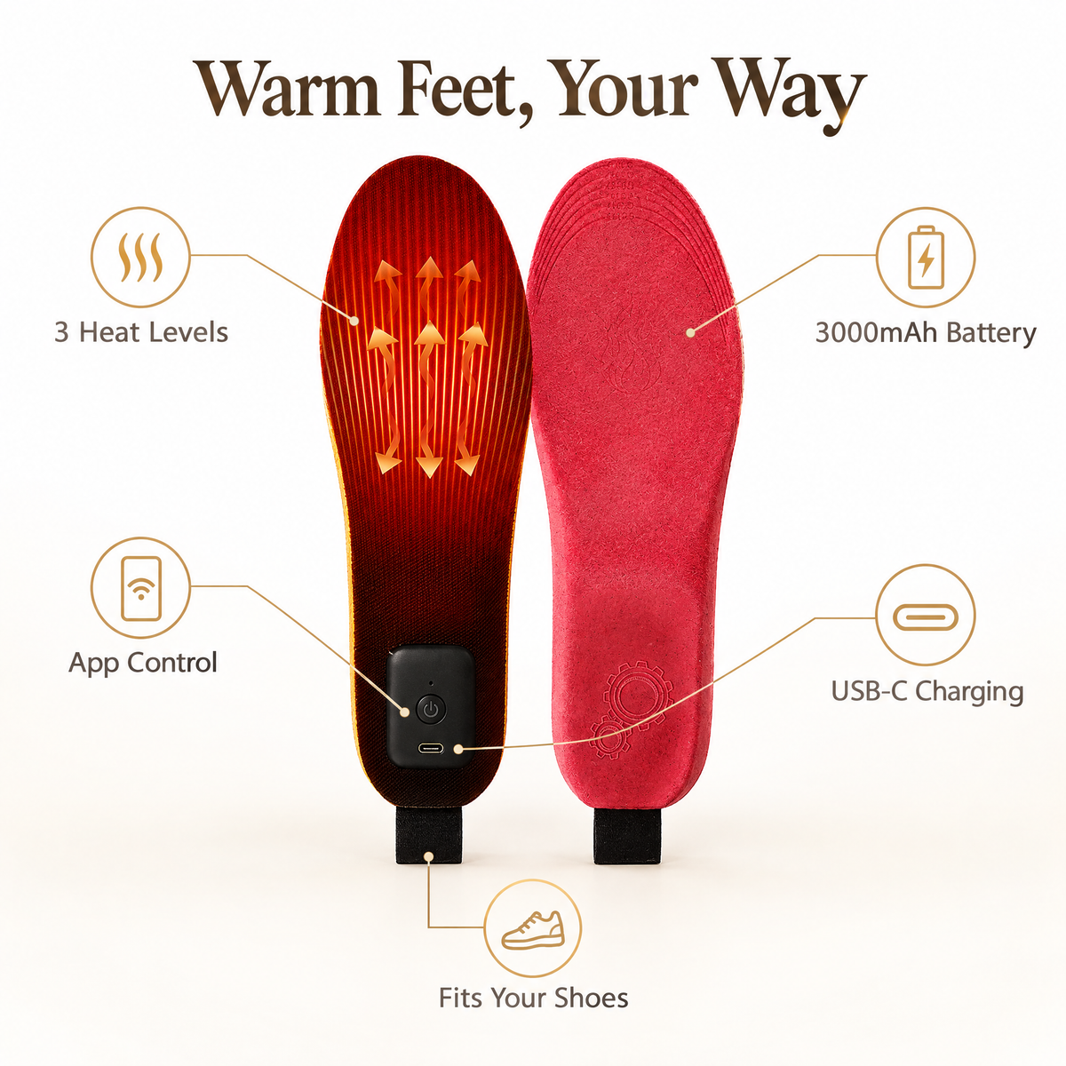 Rechargeable heated insoles benefits: 3 heat levels, app control, 3000mAh battery, USB-C charging